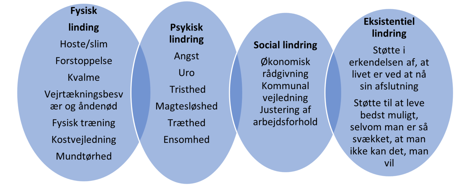 Lindrende Behandling - RCFM